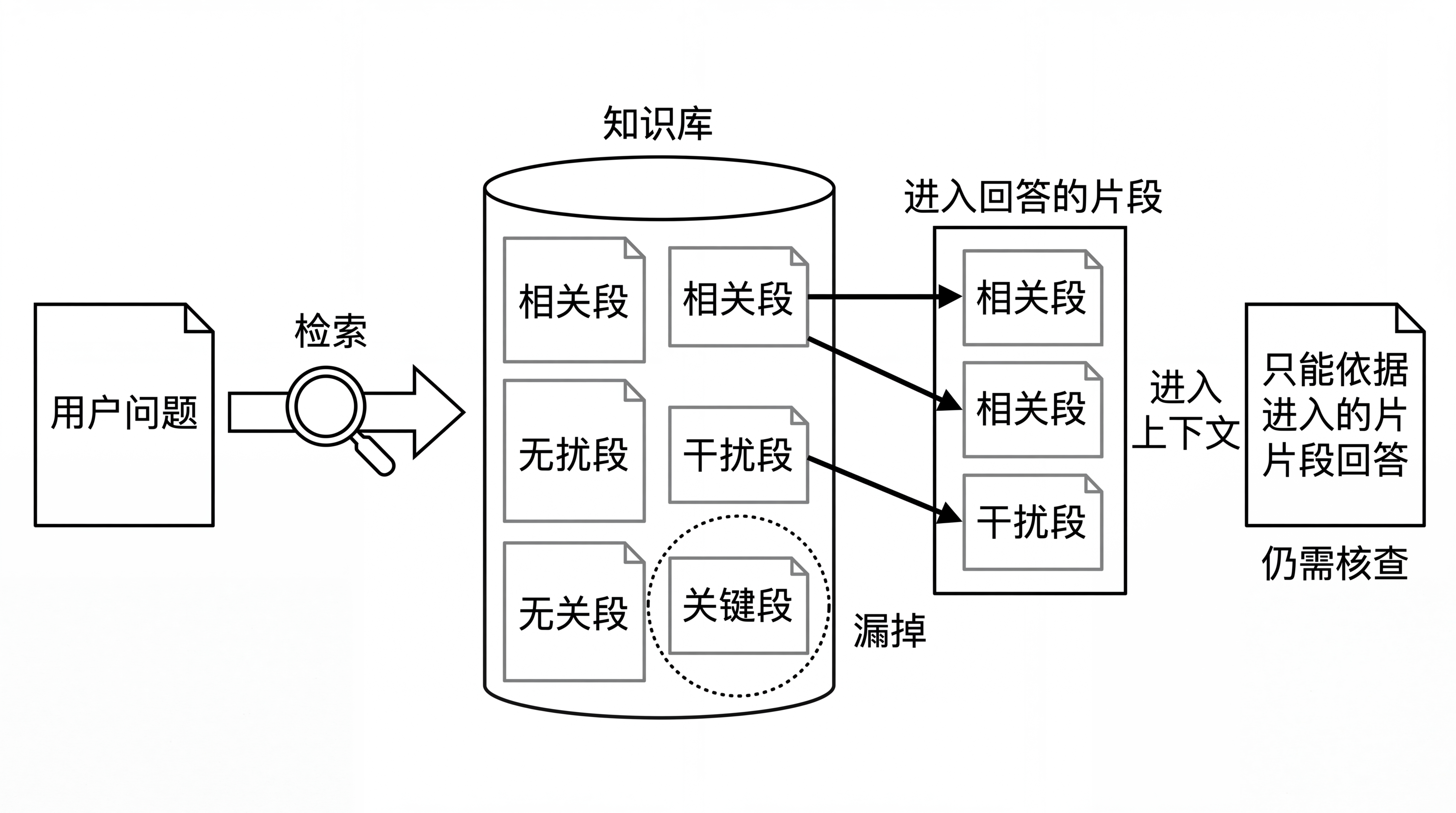 图8-2 分块粒度的取舍：噪声、断裂与重叠